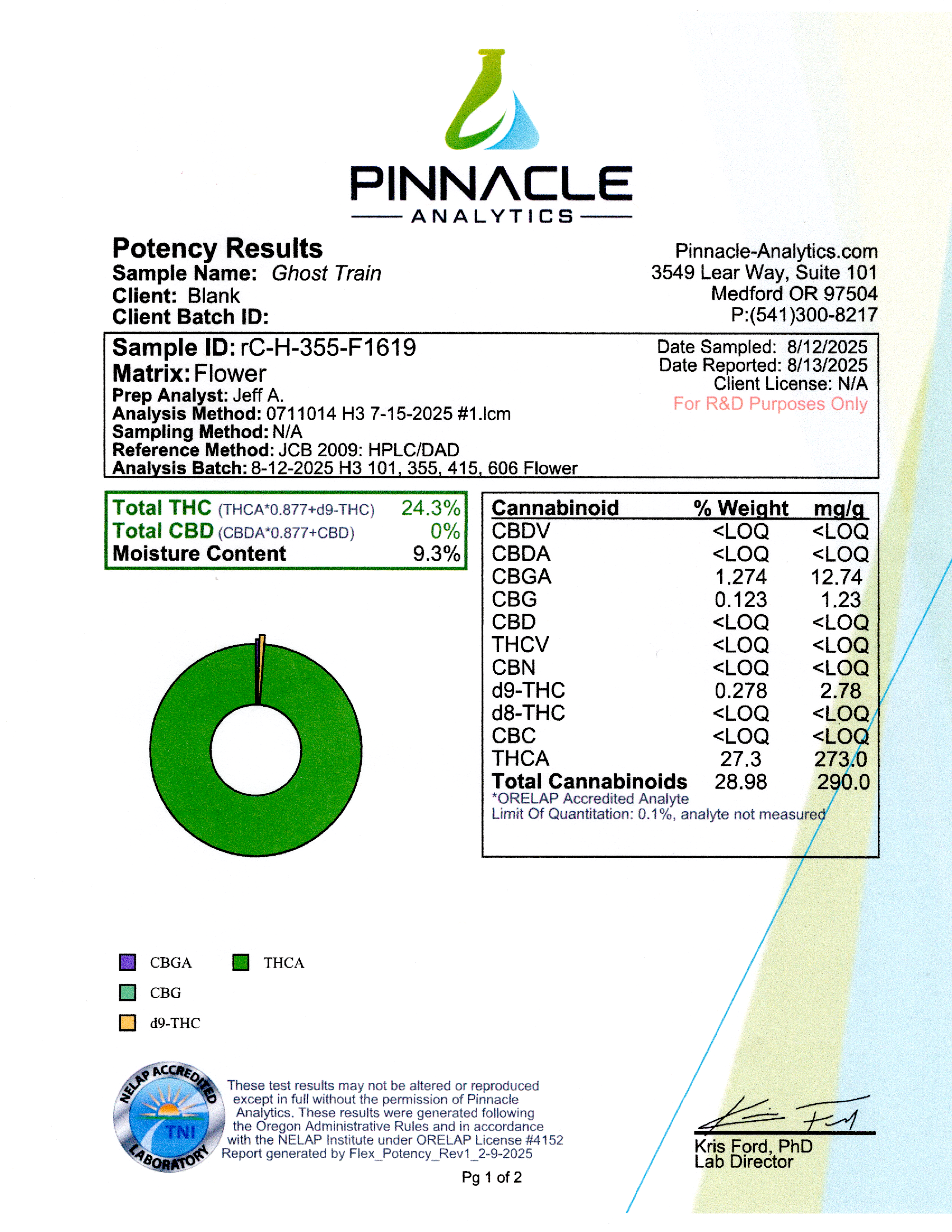 Ghost Train (Sativa)