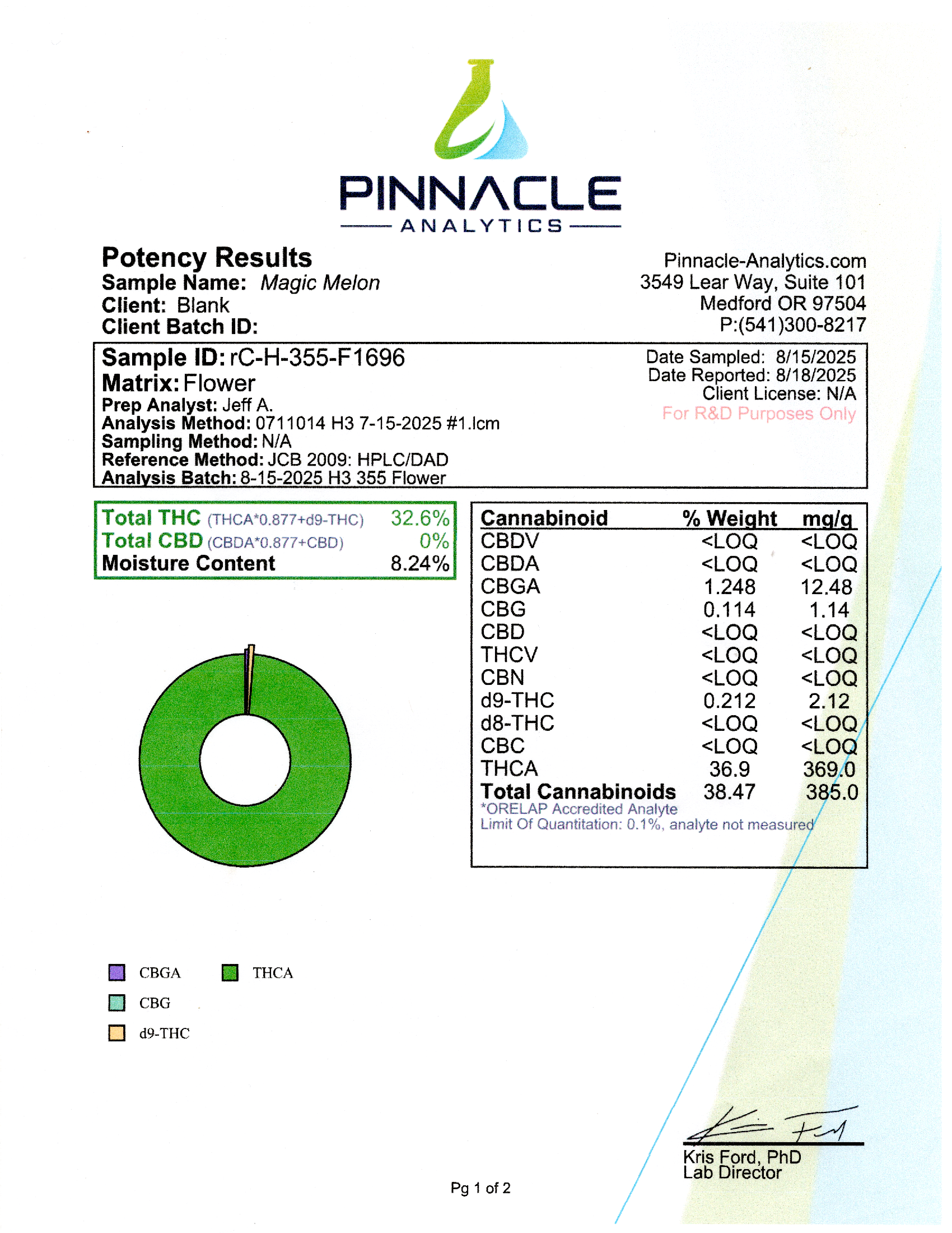 Magic Melon (sativa hybrid)