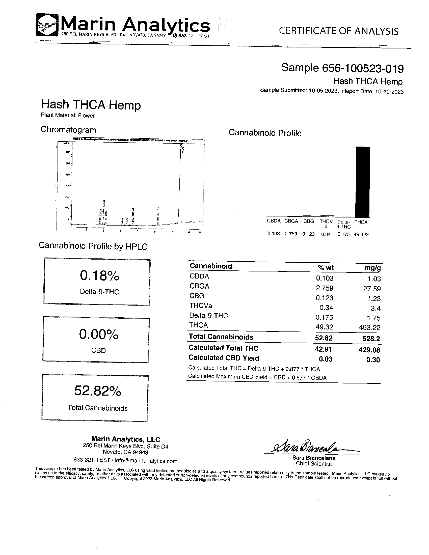 Miscellaneous Hash
